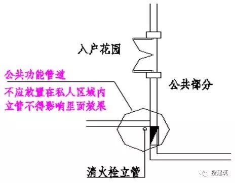 萬科的施工圖設計總結