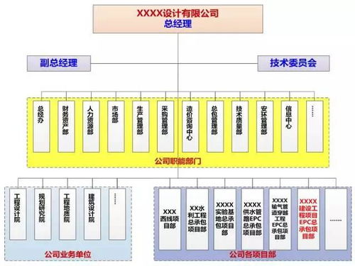 原創(chuàng) 如何設(shè)計工程總承包項目組織結(jié)構(gòu)