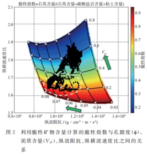 四川盆地深層頁巖氣 甜點 預測與鉆井工程輔助設計技術