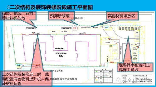 房建施工開工策劃與創優策劃內容及管理,103頁PPT可下載