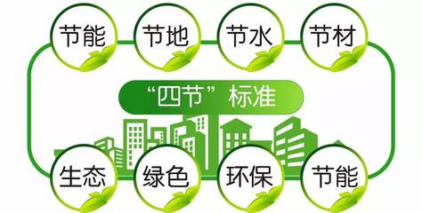 世界環境日,和俊發一起擁抱綠色的家