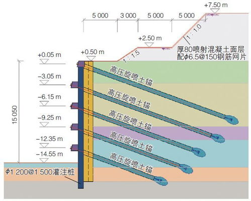 巖土混合土層的深基坑設(shè)計及施工關(guān)鍵技術(shù)
