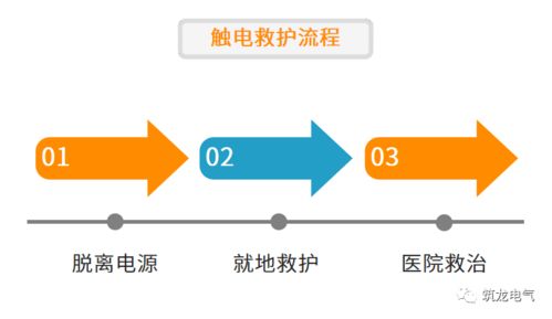 干貨分享,施工現場臨時用電常識及常見問題照片
