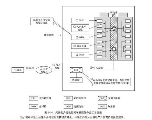 好書推薦 通信線路工程設計 施工與維護 第2版 一本光通信教學與工程設計和施工實用性極強的工具書