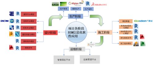 年度好文推薦 基于BIM技術的設計與施工協同工作模式研究
