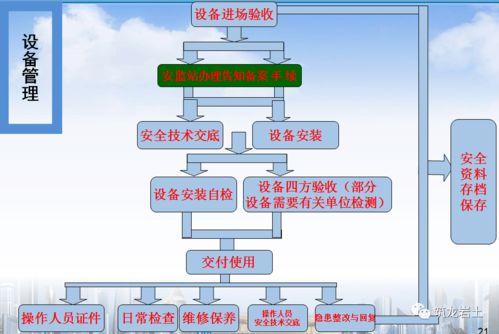 大型深基坑施工安全管理交底,從這些方面入手準沒錯