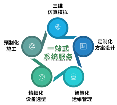 東方延華-打造復(fù)合型生態(tài)文化公園丨東方延華承接世界技能博物館配套工程全生命周期空調(diào)系統(tǒng)