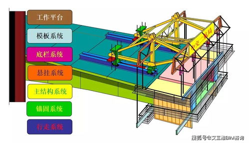 三分鐘學會掛籃設計施工全過程,多圖預警