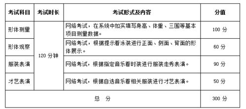 武漢設計工程學院2022年藝術類專業招生簡章已發布
