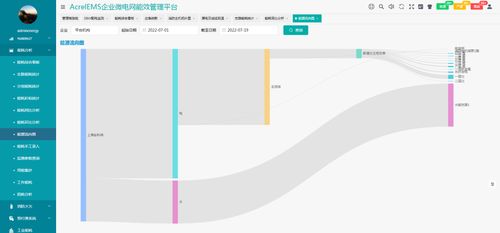 淺析城鎮污水處理廠供配電系統節能設計