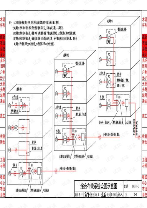 20x101 3綜合布線系統工程設計與施工