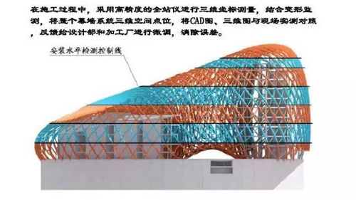 關于bim,這幾個很敏感的數據必須讓你過目一下