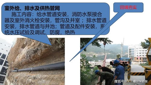 二次結構與裝修施工過程技術與質量管理