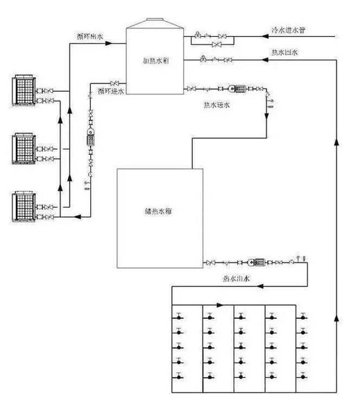 空氣源熱泵 原理 設計 選型 施工 調試 全解析