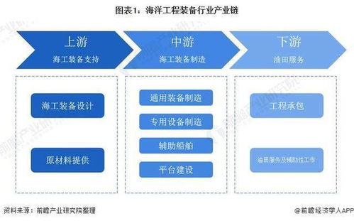 預(yù)見2021 2021年中國海洋工程裝備產(chǎn)業(yè)全景圖譜