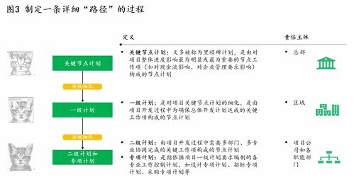 六脈神劍之工程管理 生態(tài)環(huán)保企業(yè)應如何履行甲方責權,確保項目又好又快建成