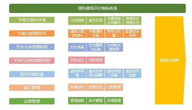 我國新建建筑“綠色化”已超90%,對建筑節能環保有了更高要求