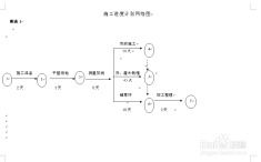 怎么做園林技術標書