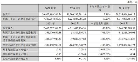【圖】深圳福田河生態修復 看完你還不知道怎么治河?