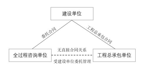 住建部強(qiáng)推的全過程工程咨詢勢不可擋,建筑業(yè)發(fā)展迎來重大利好