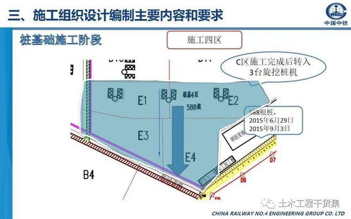 施工組織設(shè)計(jì)編制主要內(nèi)容及要求,70頁ppt可下載