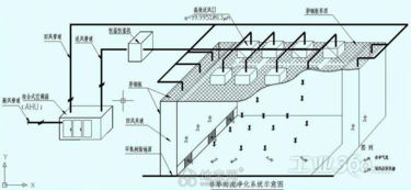 江西無塵車間三十萬級凈化工程