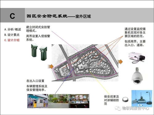 軟考高項 論文實戰寫作素材 智慧園區智能化系統工程規劃設計方案