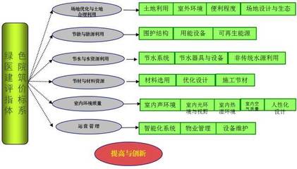 世界各地的綠色建筑是怎么評出來的?