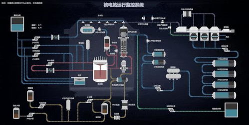位于廣東太平嶺核電廠和福建漳州核電廠的核電機組預計在6月份開工建設