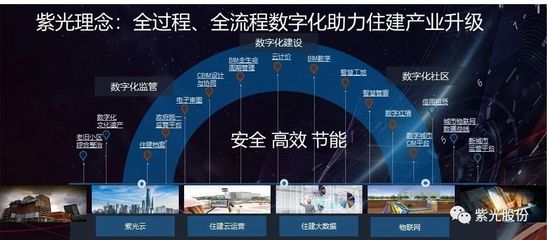 紫光數字住建 全過程、全流程助力產業升級