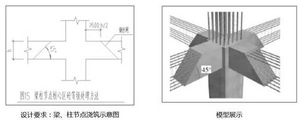 天津生態城節能環保雙創中心項目BIM應用實踐