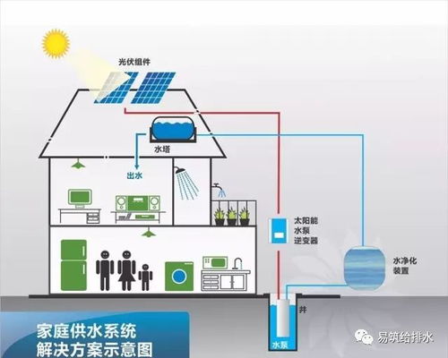 建筑給排水節(jié)能措施
