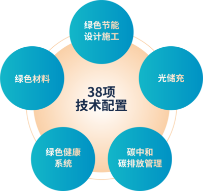 華發(fā)股份