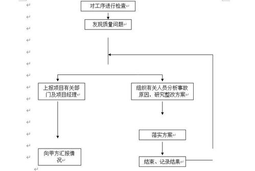 一套完整的led顯示屏施工組織設計方案,弱電人用得到