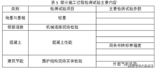 2021一級建造師 專業工程管理與實務 建筑工程 考試真題及答案解析完整版
