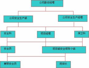 某生活小區(qū)節(jié)能改造施工組織設(shè)計(jì)