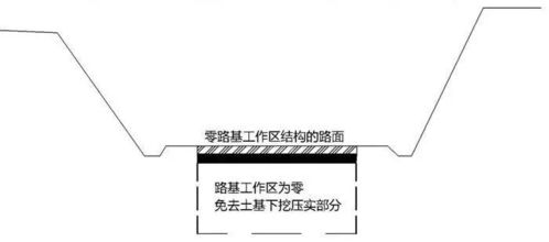 零路基工作區(qū)路面結(jié)構(gòu)設(shè)計(jì)施工,你清楚該怎么做嗎