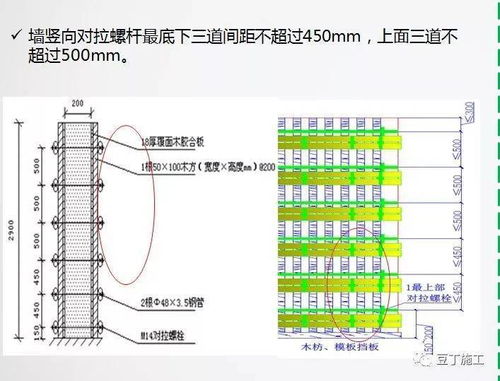 模板工程施工工序監(jiān)理控制重點,覆蓋搭設(shè) 安拆與驗收